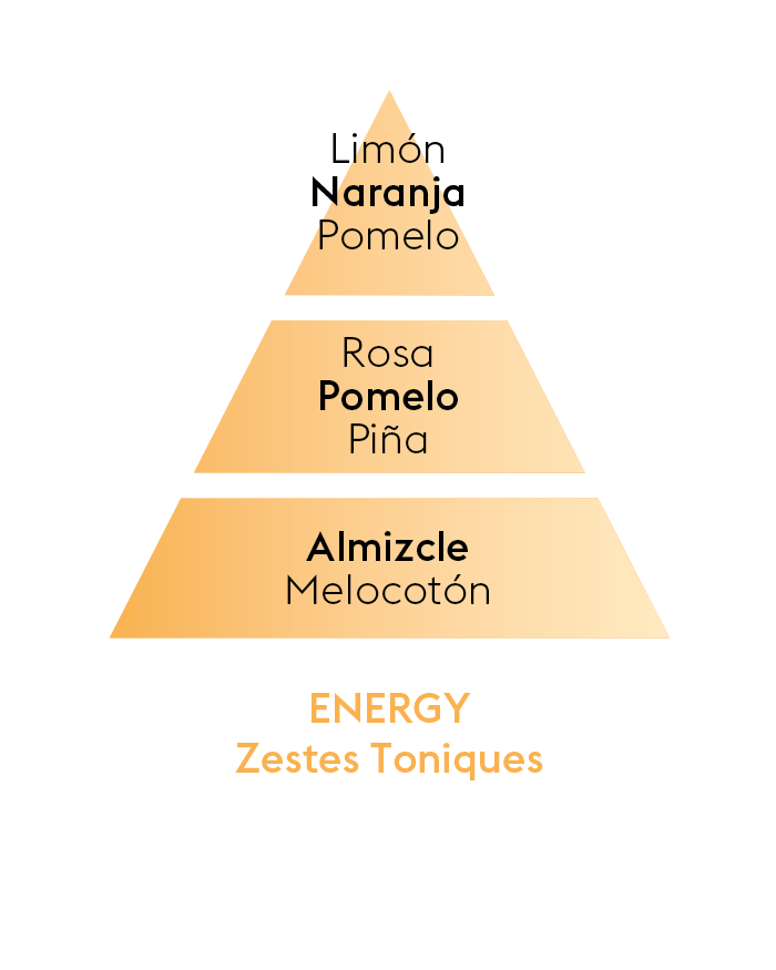 Aroma Energy Roll On