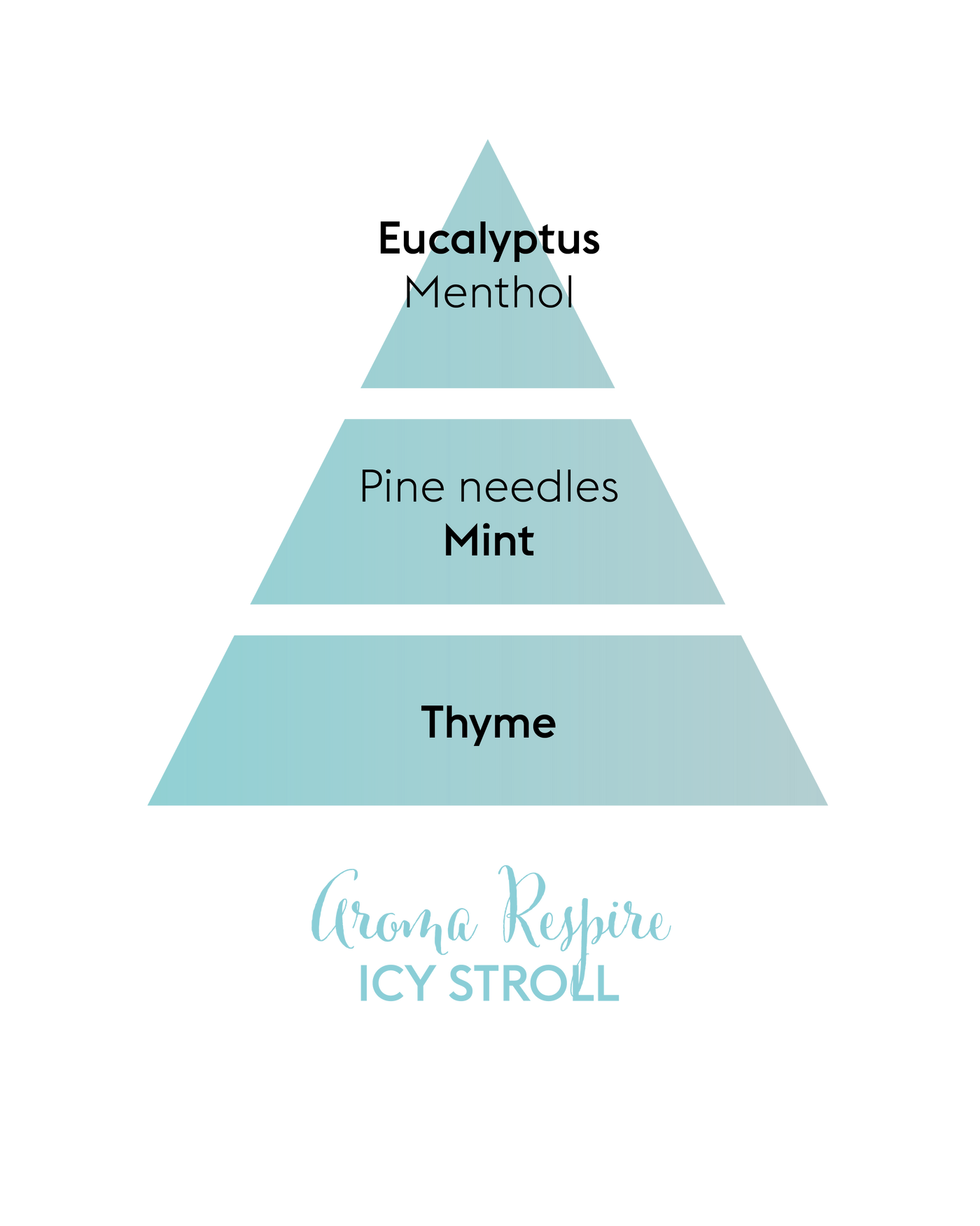 Aroma Respire Roll On