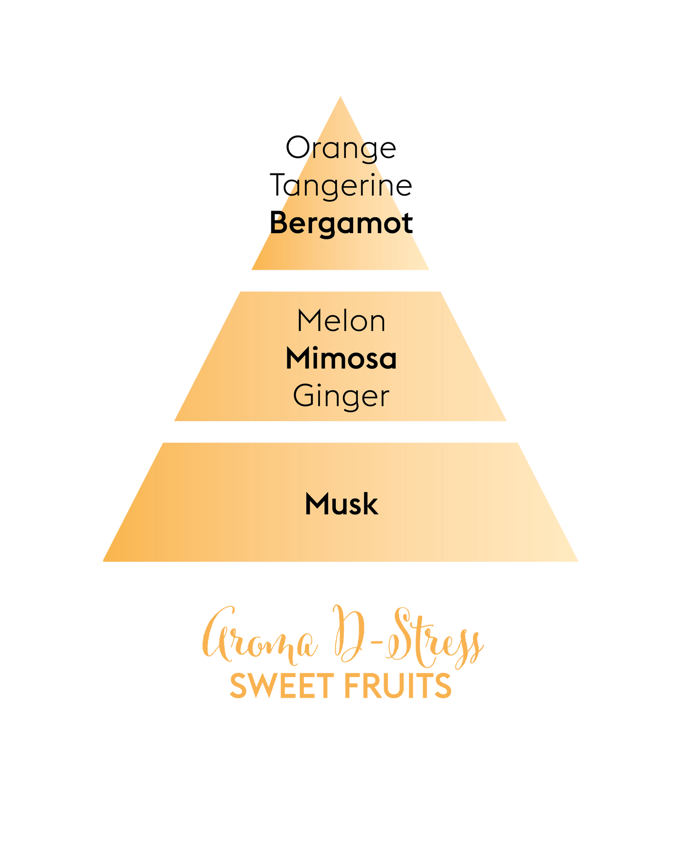 Aroma D-Stress Roll On