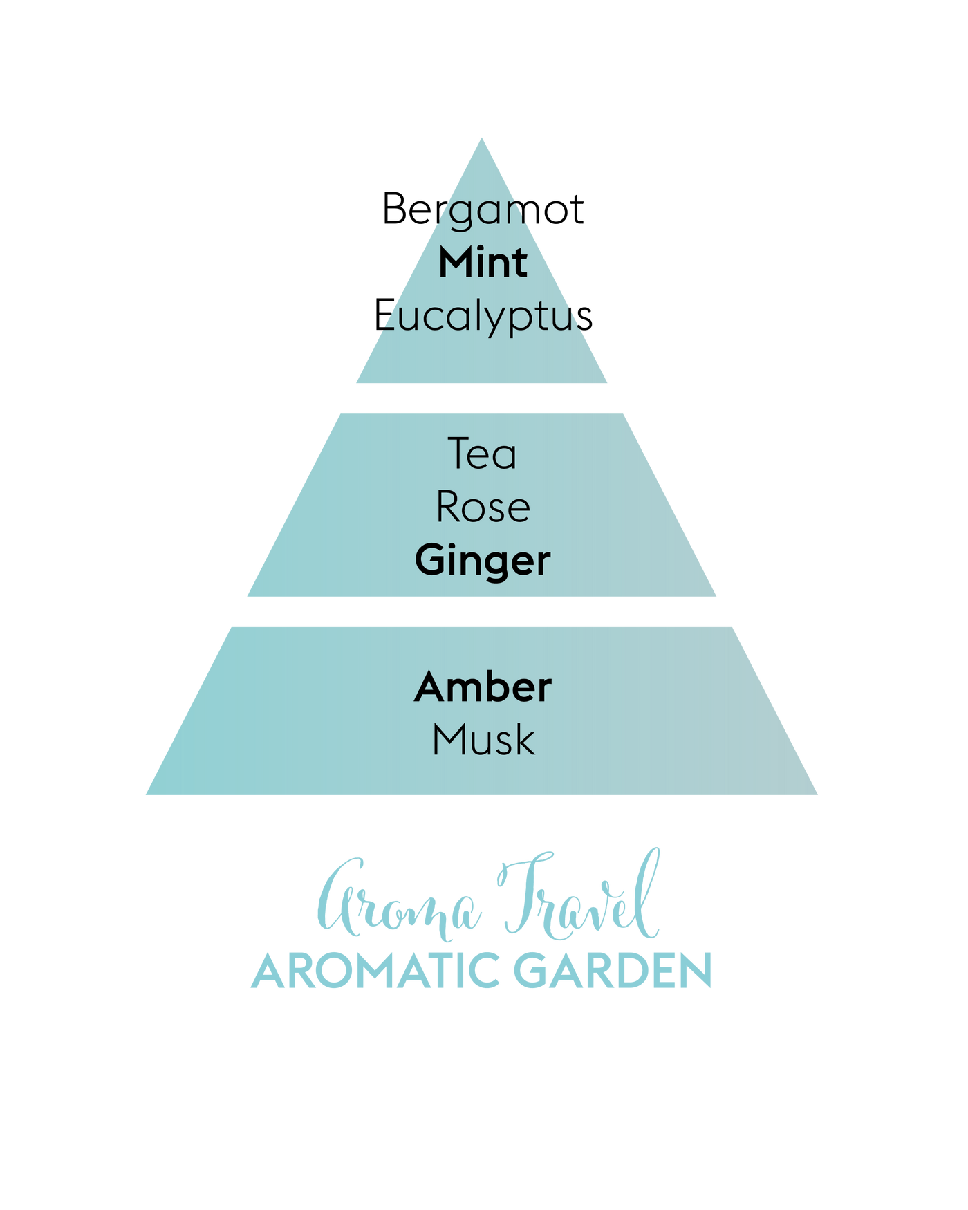 Aroma Travel Roll On